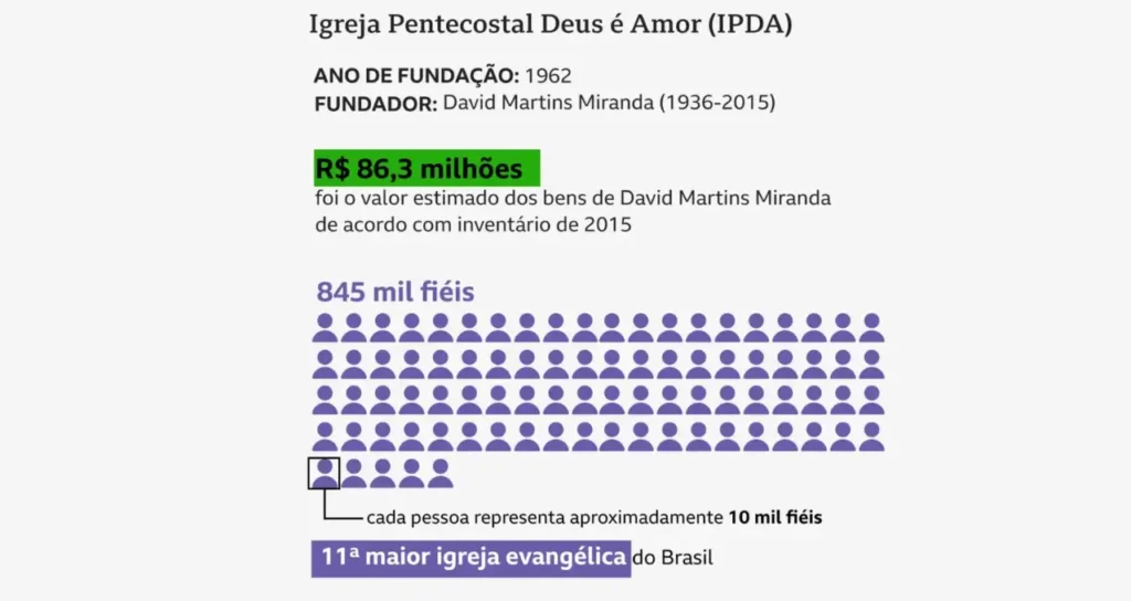 Igreja Deus é Amor Descubra a Verdadeira História e os Mistérios por Trás da Doutrina Rígida